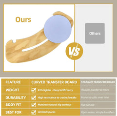 Comparison of curved transfer board with straight transfer board features.