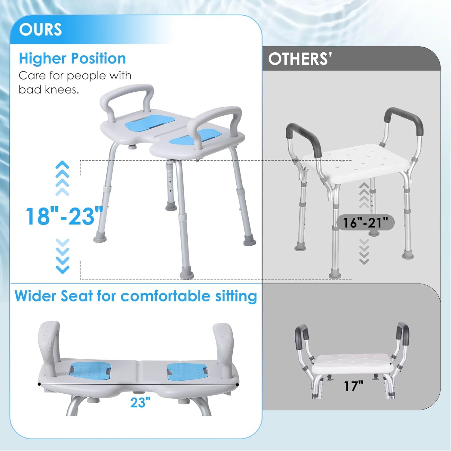 Extra Wide 23-Inch Adjustable Shower Stool with Arms, Cutout Seat, 350lbs Capacity