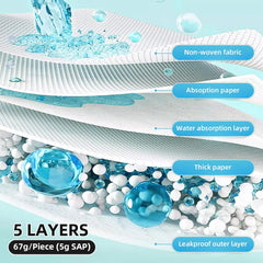 Bed Pads for Incontinence Disposable (30"x36",Pack of 40 , 67g/Piece,5 Layers )Disposable Underpads ,Ultra Absorbent Bulk Heavy Duty,Disposable Diaper Changing Pads,Pee Pads Extra Large,Pads for Beds